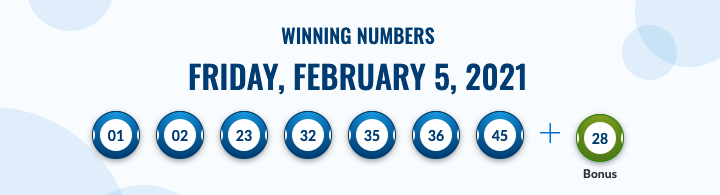 Lotto Max Canada